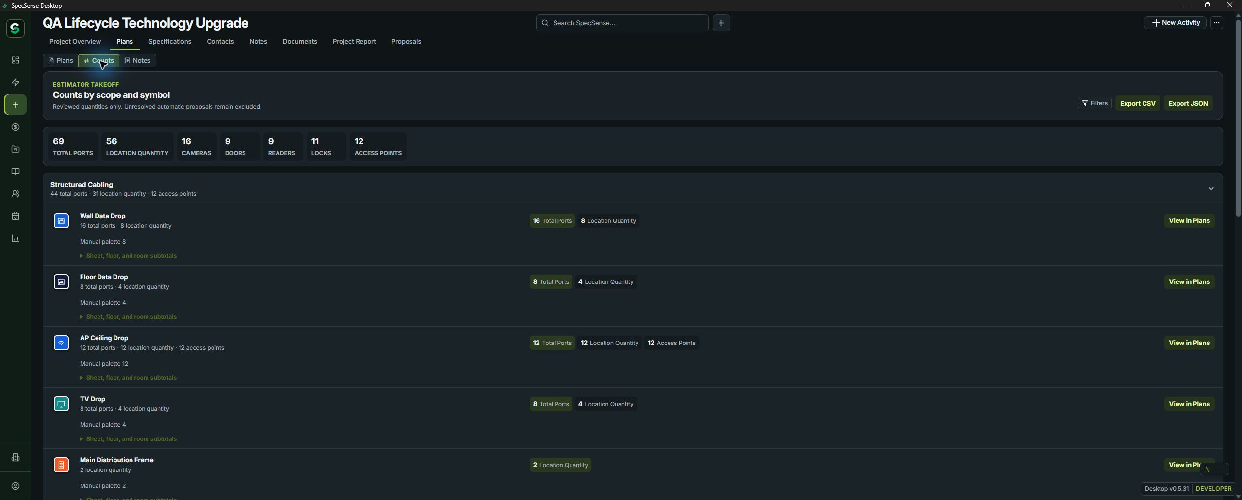 SpecSense Counts Report for the QA Lifecycle Technology Upgrade demo project